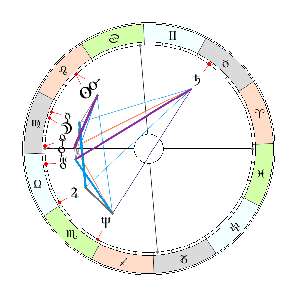 Horoskop z astro.com za kołem podbieg.