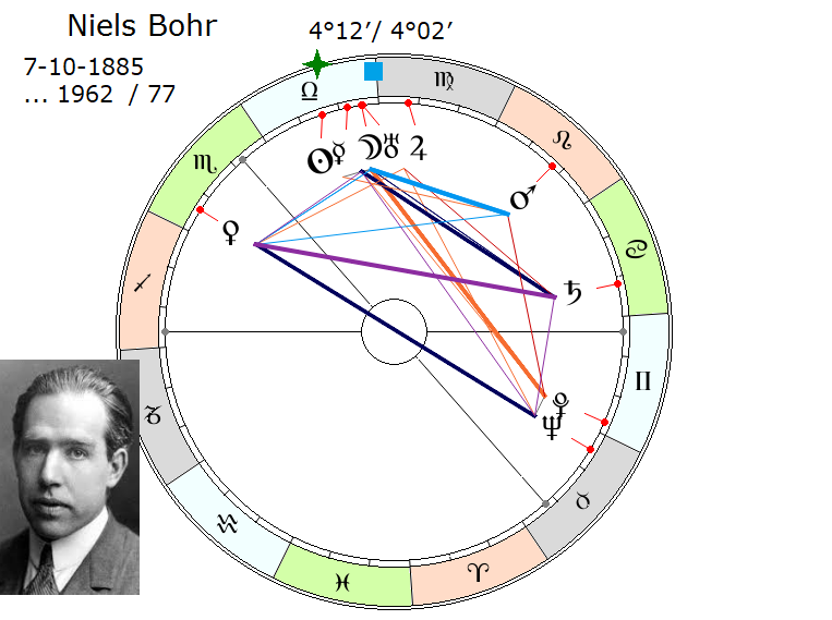 Słonce Mars