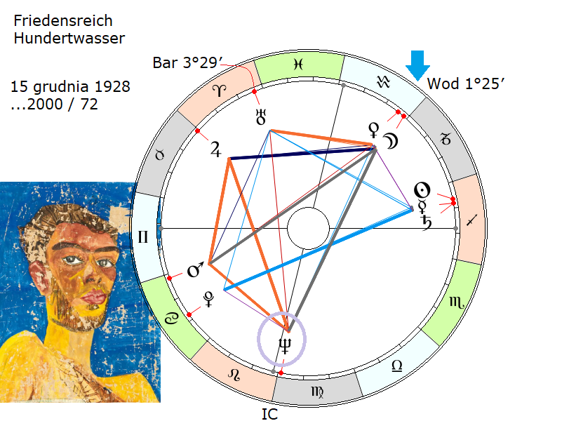 Słonce Mars