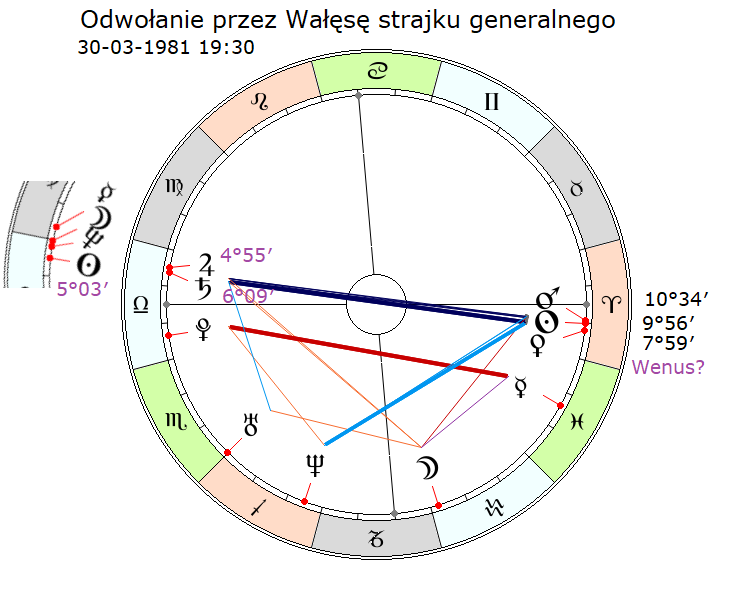 Słonce Mars