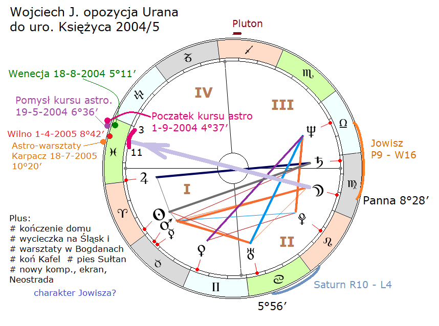 Słonce Mars