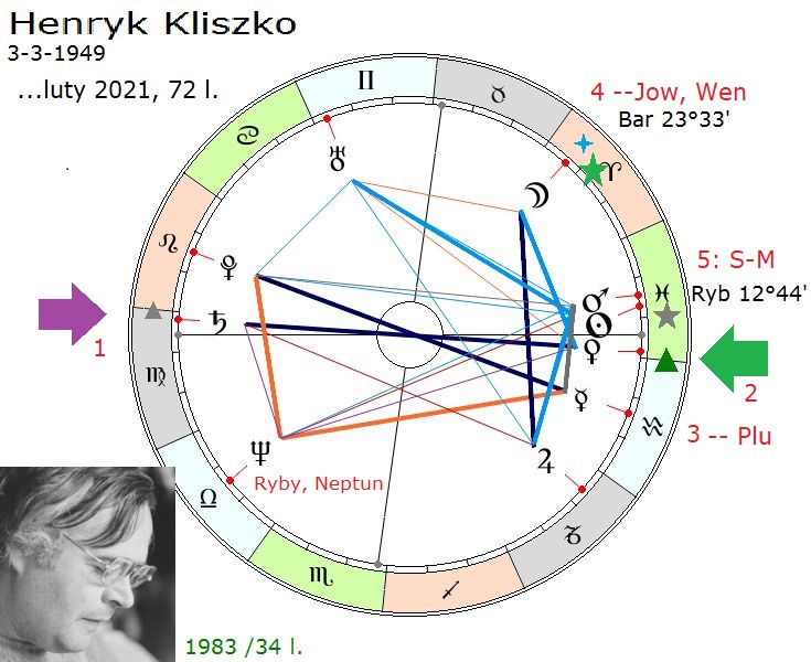 Księżyc-Jowisz
