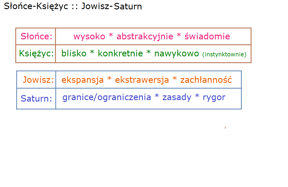 Księżyc-Jowisz