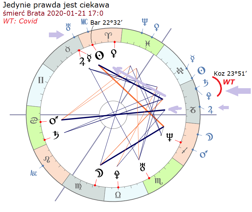 world transits