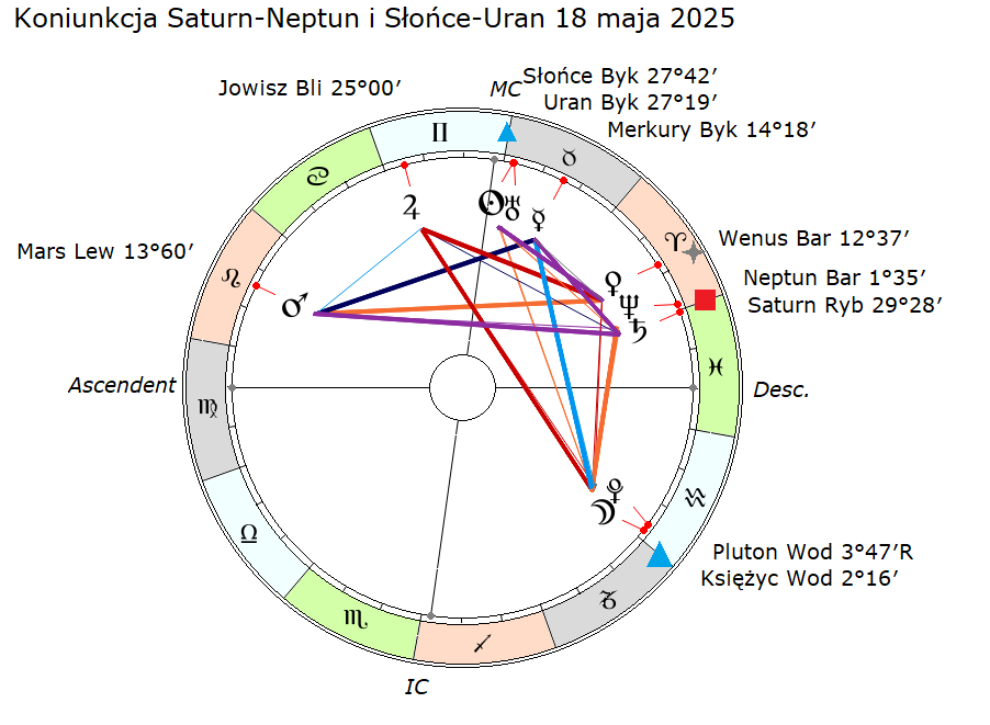 18 maja 2025