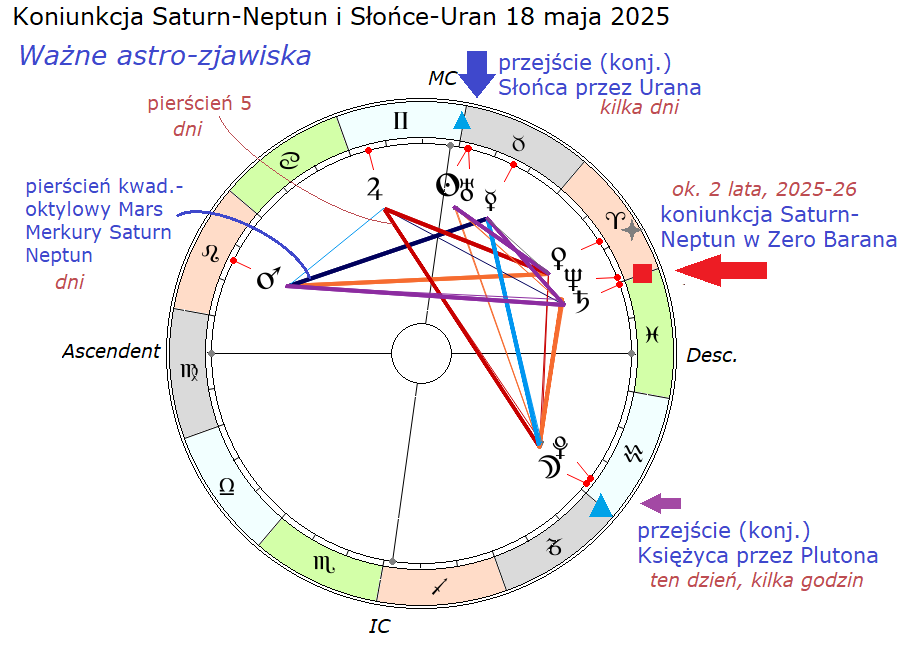 18 maja 2025