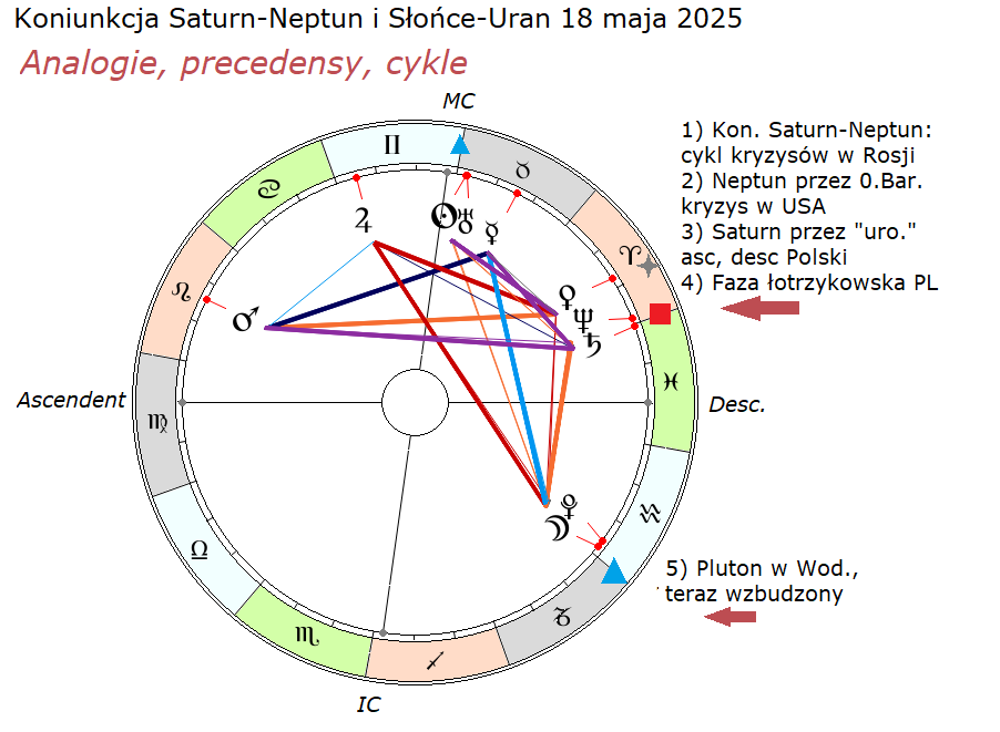 18 maja 2025