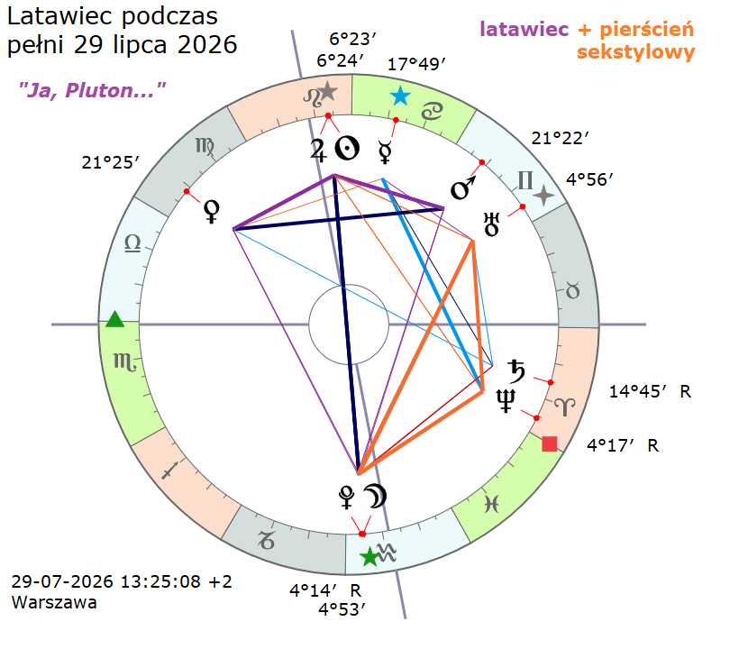 Latawiec 29.07.2026
