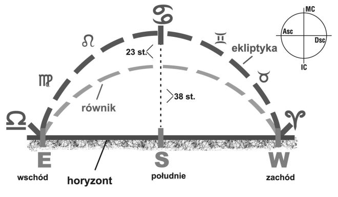 rysunek