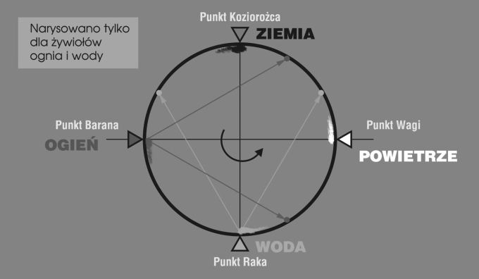 rysunek