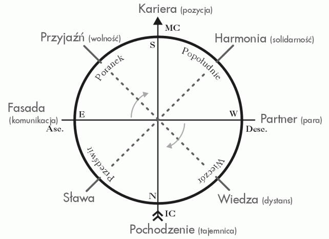 rysunek