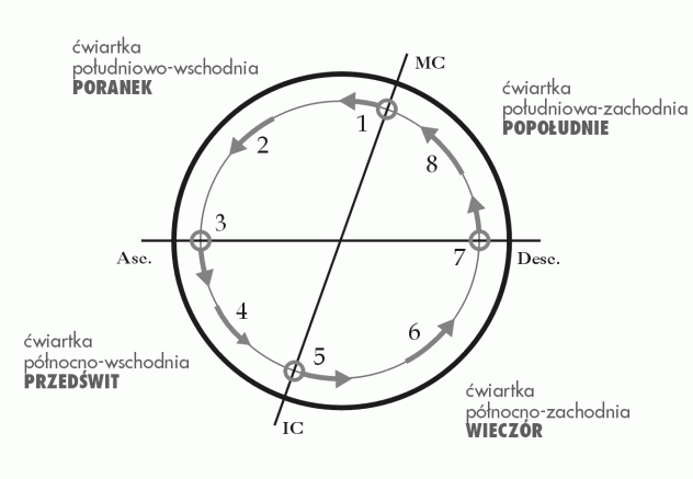 rysunek