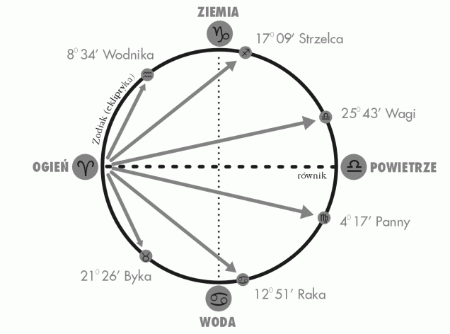 rysunek